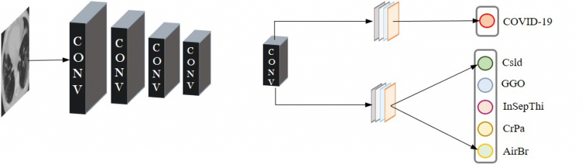 平台所採用的LA-DNN（Lesion-Attention Deep Neural Networks）模型建構圖。